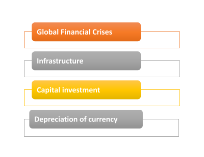 Potential GDP - Universal Coaching Centre