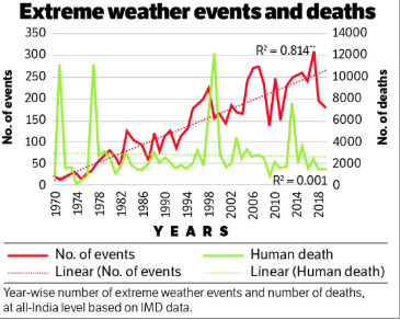 India's Heat-Health Crisis