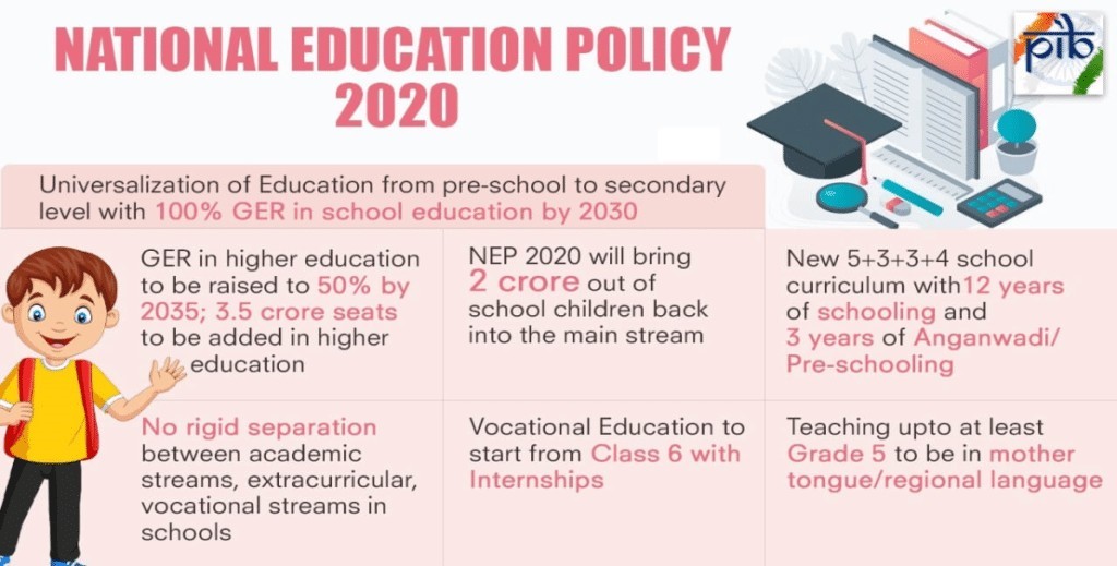 Revamping Indian Education Through National Education Policy 2020 Reforms