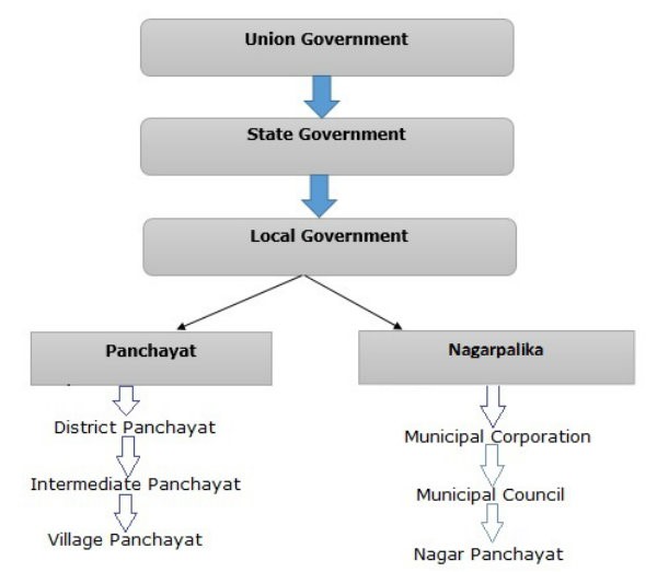 Micropicture Data at Panchayat Level Empowers Local Governance